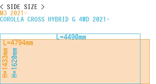 #M3 2021- + COROLLA CROSS HYBRID G 4WD 2021-